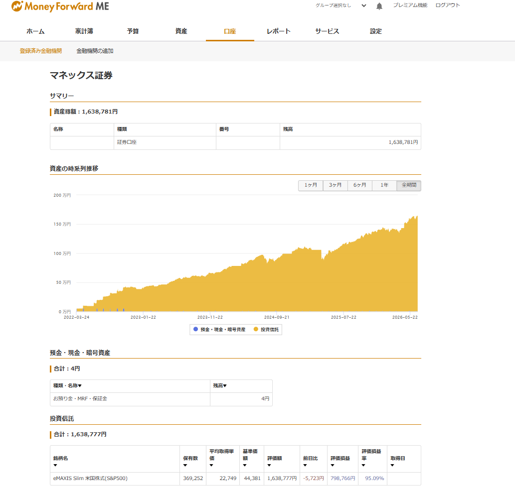 マネックス証券 eMAXIS Slim S&P500 積立実績グラフ
